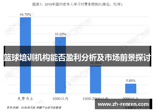 篮球培训机构能否盈利分析及市场前景探讨