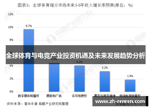 全球体育与电竞产业投资机遇及未来发展趋势分析