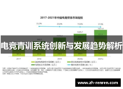 电竞青训系统创新与发展趋势解析